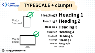 html typescale element text heading h1-h6, small, code with font size multiplier for small and big screen to represent the importance of css clamp